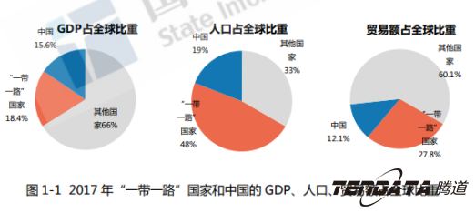 中美贸易战警示：外贸企业“一带一路”战略转