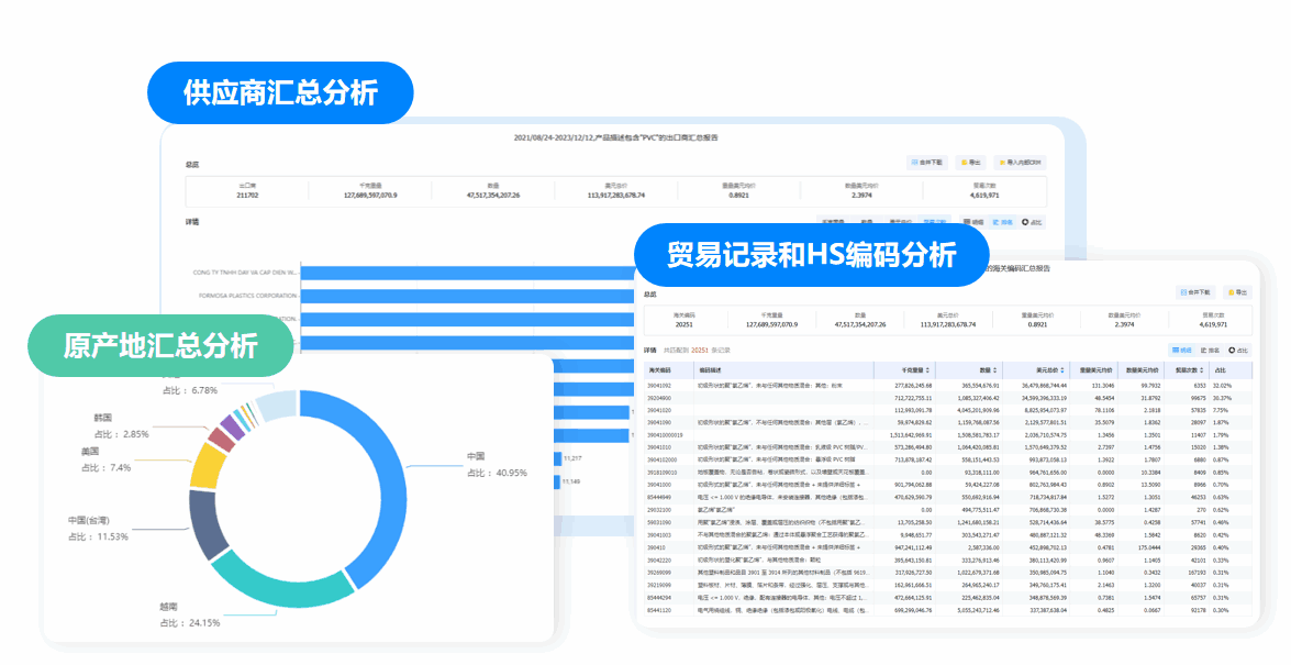 市场分析,PA视讯国际市场分析,市场分析功能 市场分析,PA视讯国际市场分析,市场分析功能