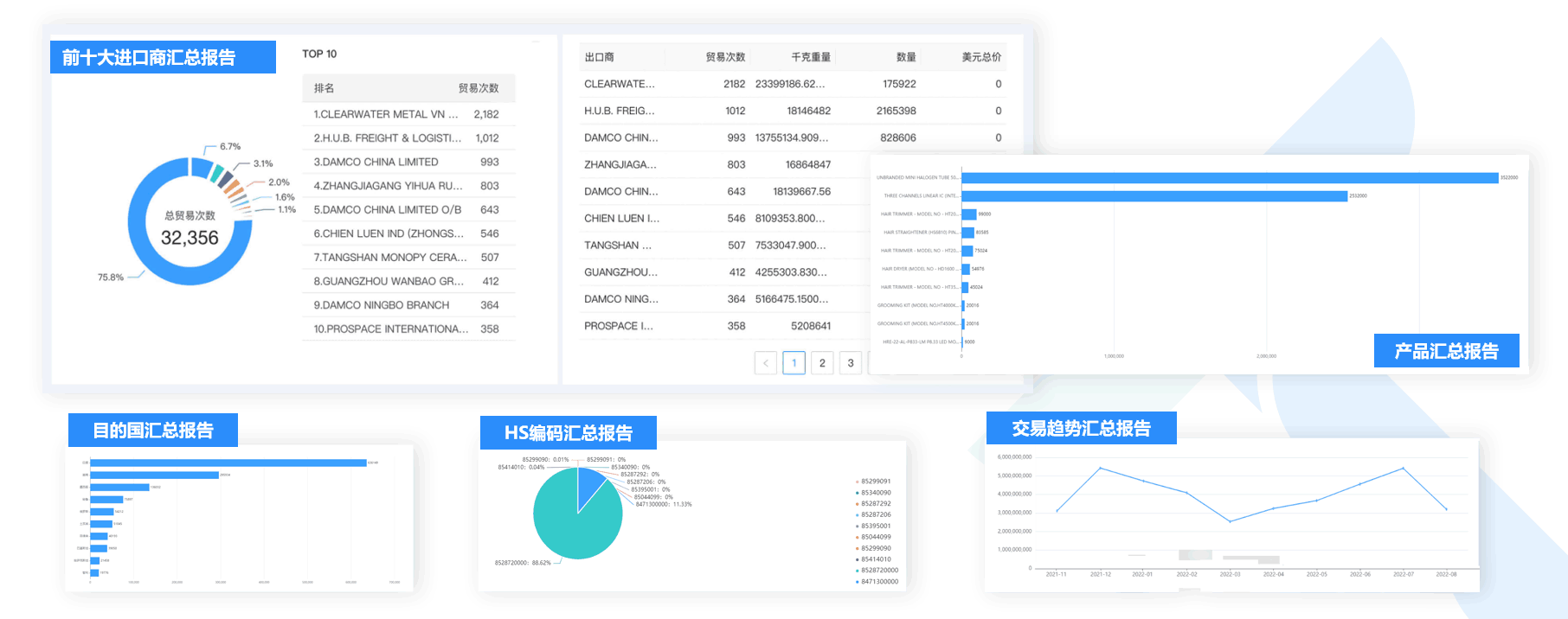数据通,PA视讯国际数据通,外贸通,PA视讯国际外贸通 数据通,PA视讯国际数据通,外贸通,PA视讯国际外贸通