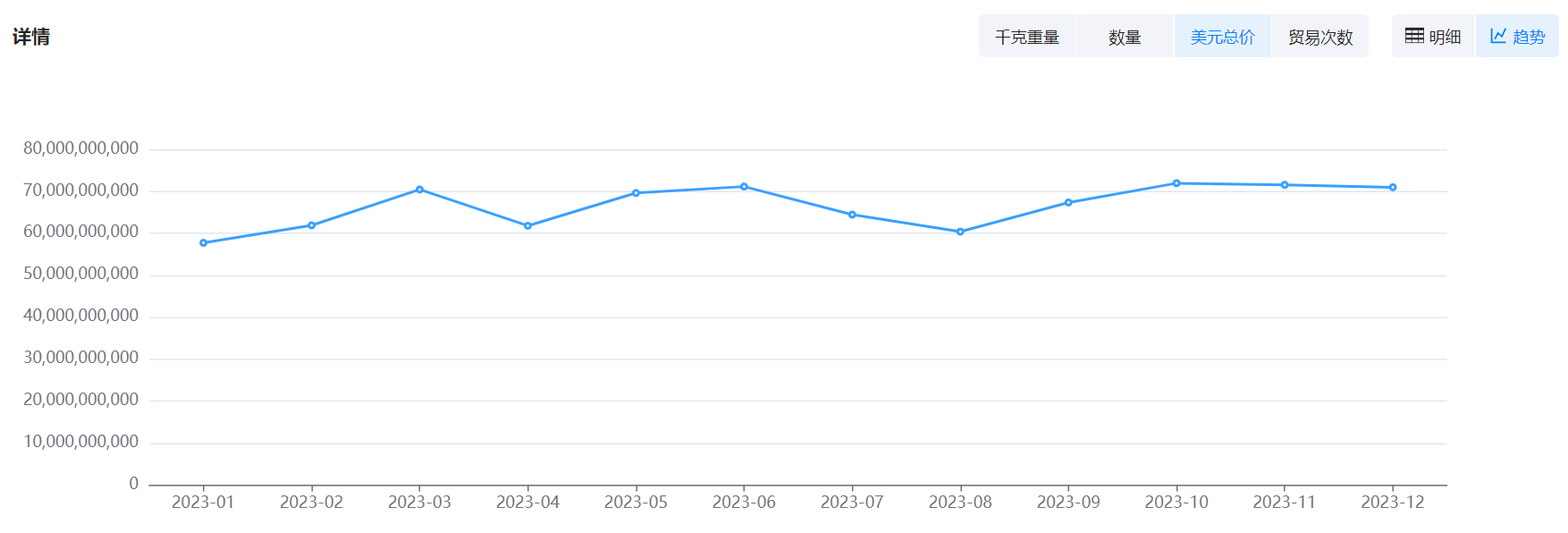 数据通,PA视讯国际数据通,PA视讯国际数据通海关数据