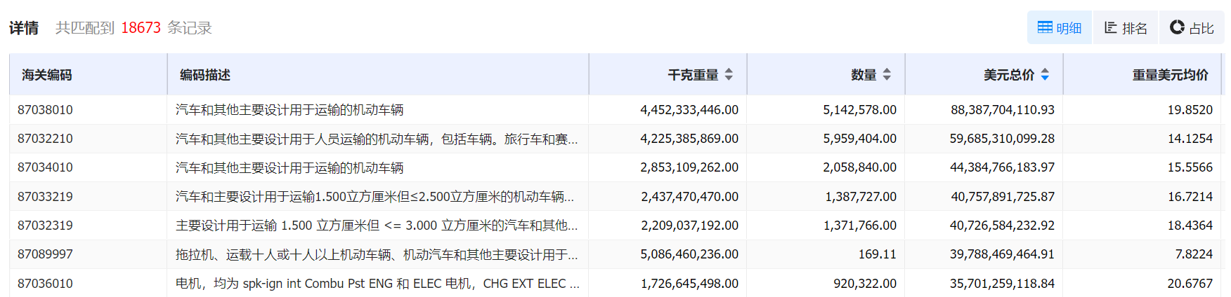 数据通,PA视讯国际数据通,PA视讯国际数据通海关数据