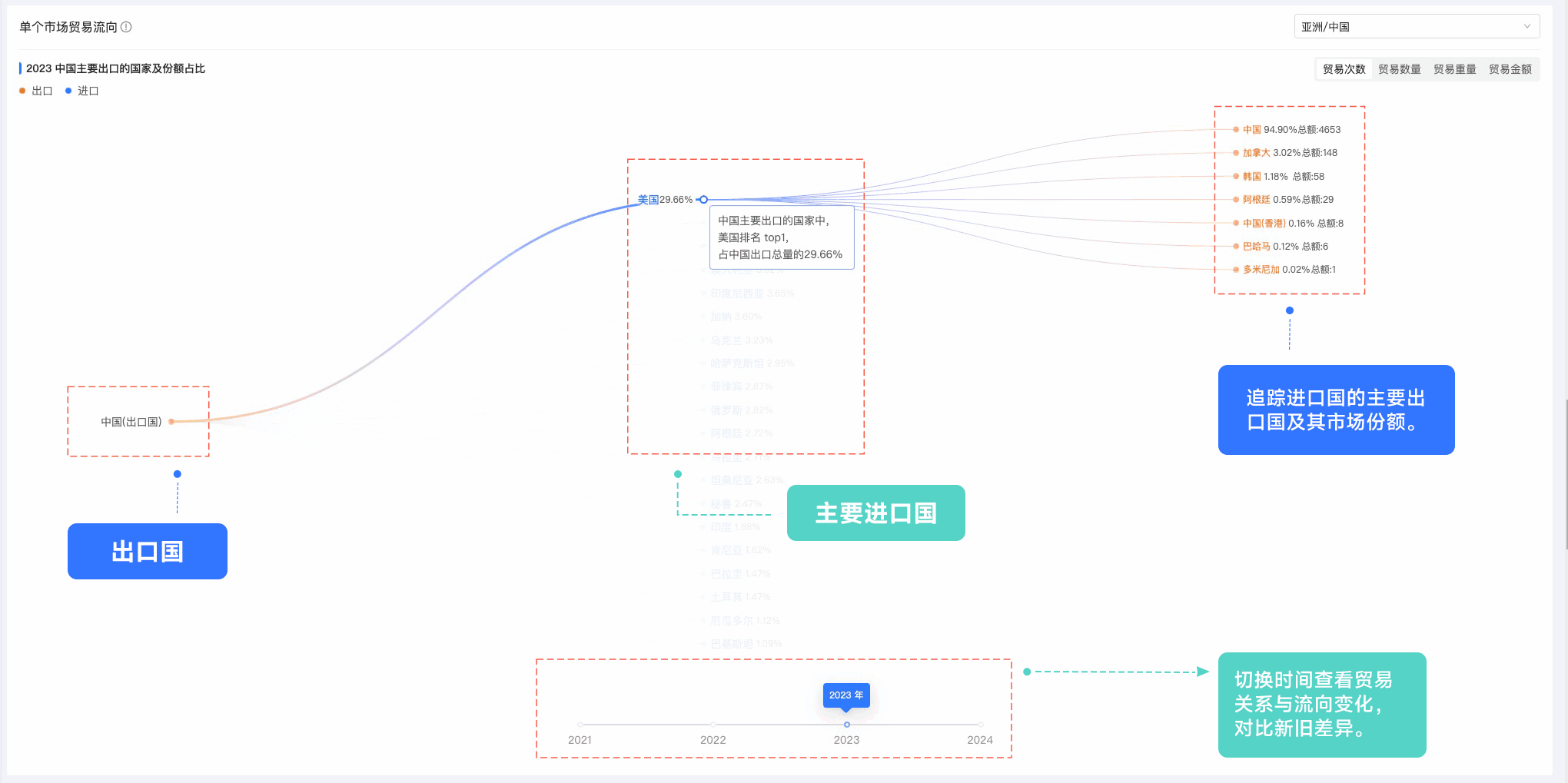PA视讯国际,PA视讯国际外贸通,上海PA视讯国际
