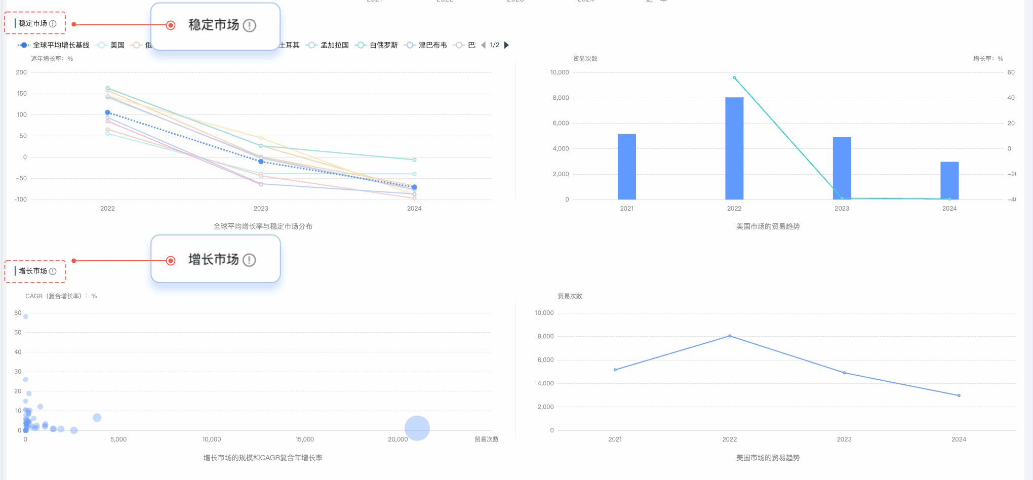 PA视讯国际,PA视讯国际外贸通,上海PA视讯国际