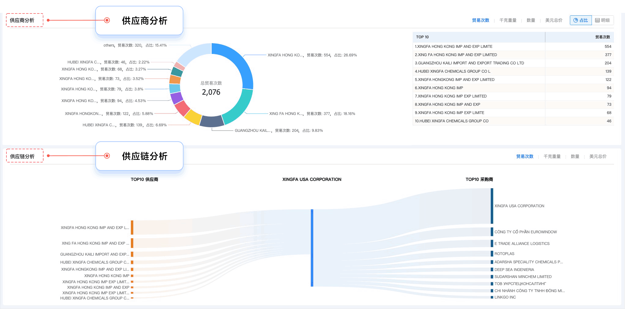 PA视讯国际,PA视讯国际外贸通,上海PA视讯国际