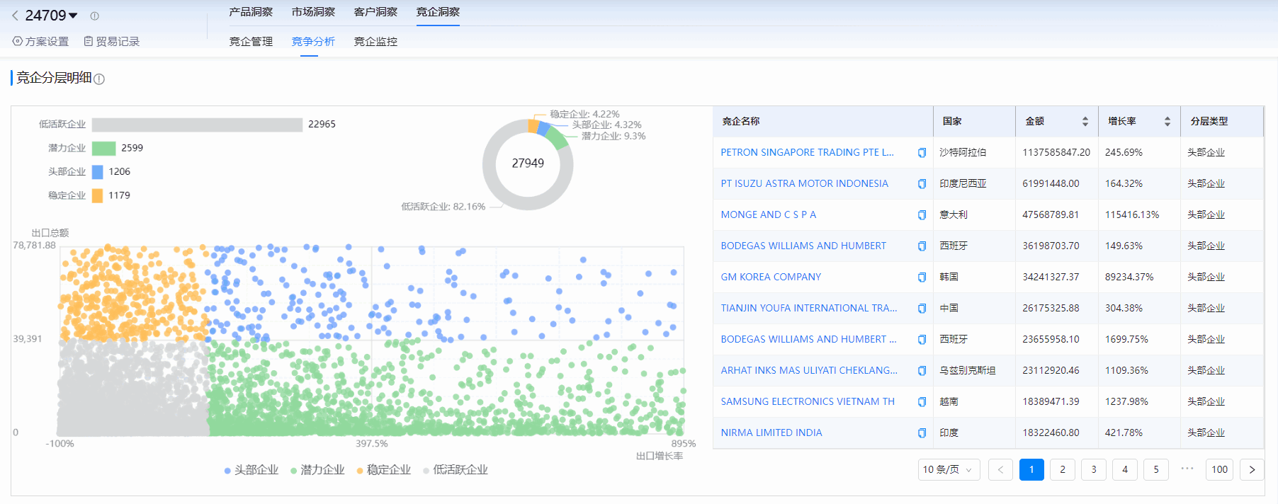 海关进出口数据,进出口数据,PA视讯国际海关进出口数据 海关进出口数据,进出口数据,PA视讯国际海关进出口数据