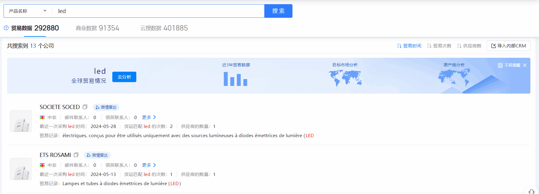 中非海关数据,海关数据,PA视讯国际海关数据