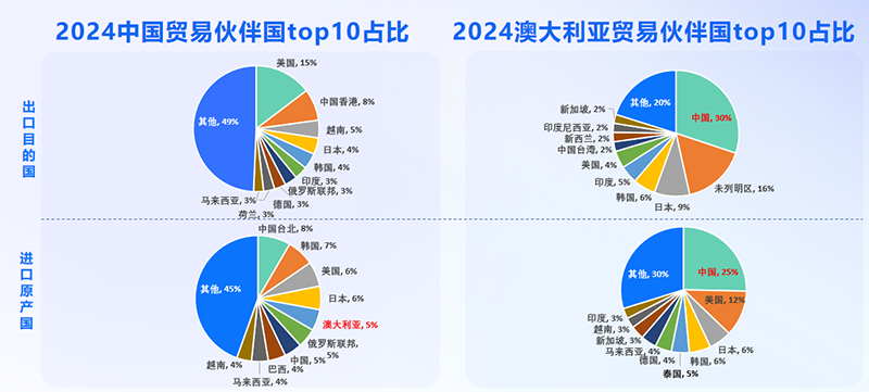 澳大利亚市场,澳大利亚出海,PA视讯国际 澳大利亚市场,澳大利亚出海,PA视讯国际