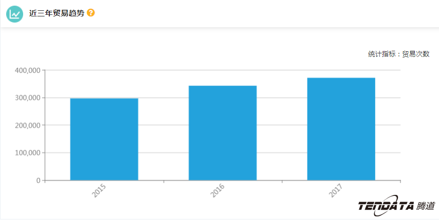 外贸企业,一带一路,印尼,转型,PA视讯国际,外贸数据