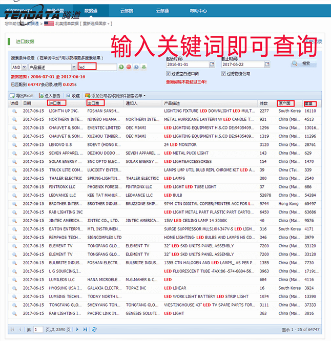 海关数据,进出口数据,贸易样本,PA视讯国际,外贸通,海外市场