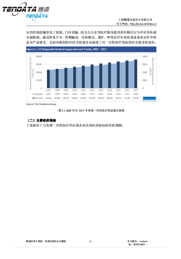PA视讯国际,美国,医疗,报告,一次性